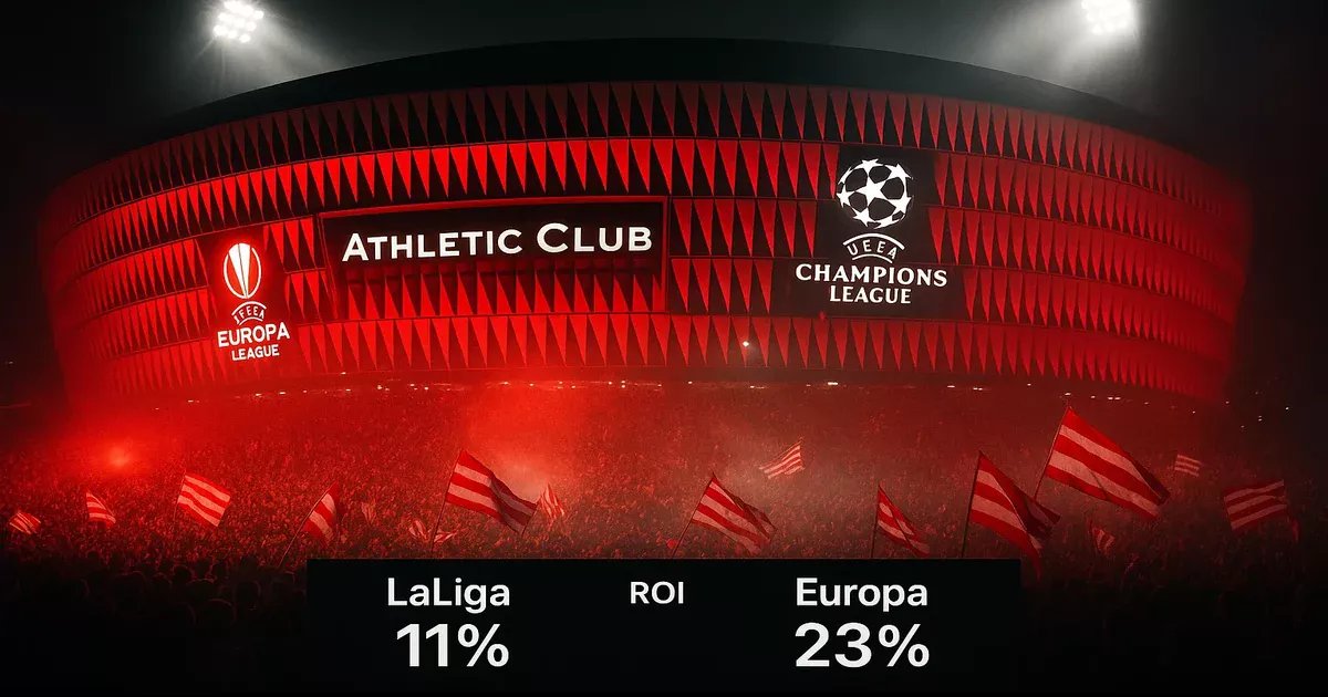 Athletic Club de Bilbao en competiciones europeas mostrando San Mamés en noche europea con estadísticas de rendimiento en Champions League y Europa League