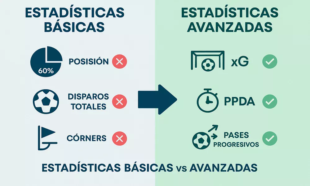 Comparaci&oacute;n visual entre estad&iacute;sticas b&aacute;sicas in&uacute;tiles y m&eacute;tricas avanzadas efectivas para an&aacute;lisis de f&uacute;tbol y apuestas deportivas