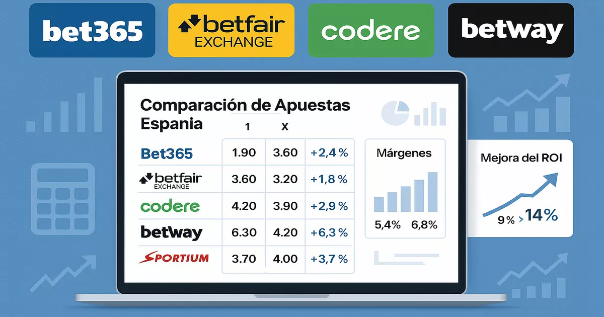 Comparativa profesional de casas de apuestas en España incluyendo Bet365, Betfair, Codere, Betway y Sportium con análisis de márgenes y cuotas