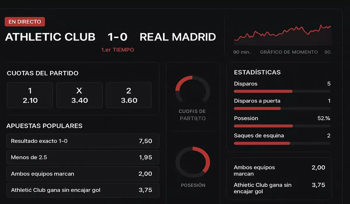 Dashboard de apuestas mostrando cuotas en vivo del Athletic Club