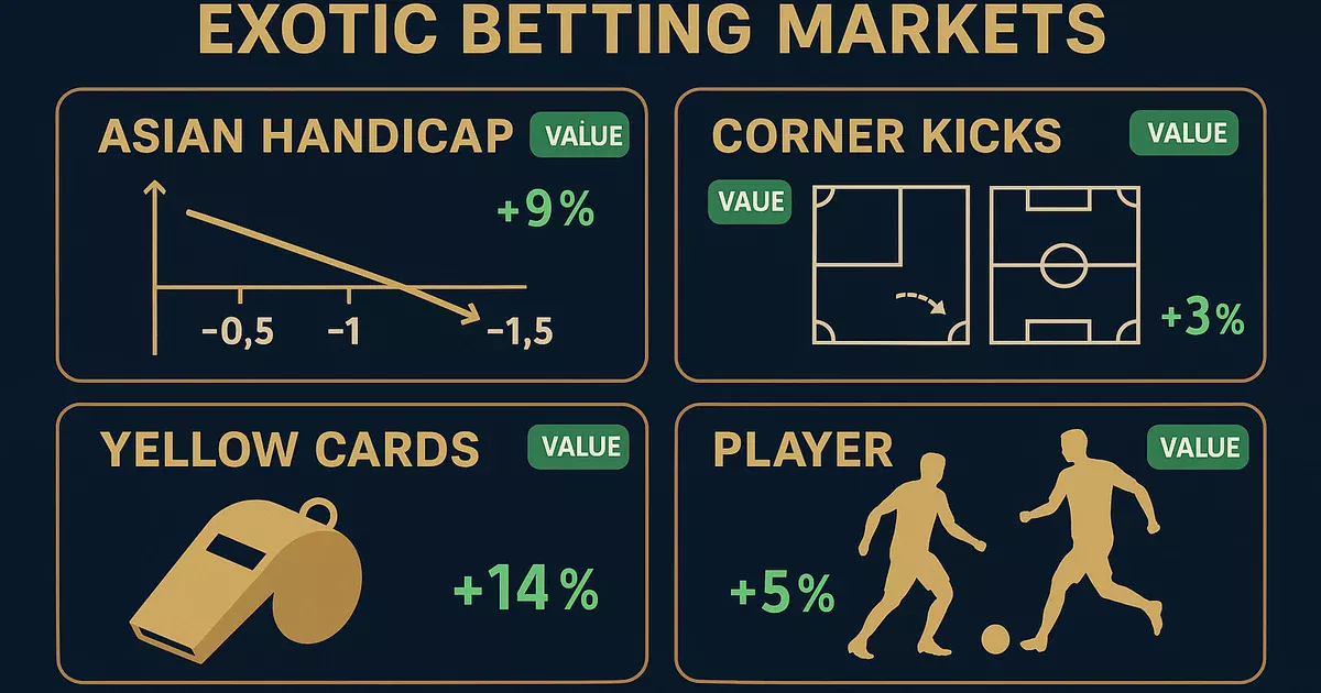 Mercados exóticos de apuestas en LaLiga mostrando hándicap asiático, córners, tarjetas y apuestas a jugadores con mayores márgenes de rentabilidad